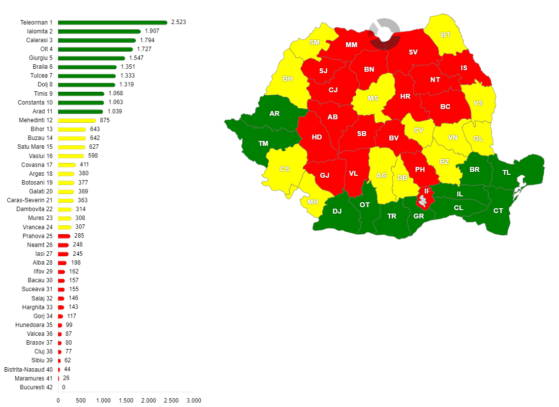 Producția de grâu raportată la mia de locuitori în România, pe județe, în anul 2023